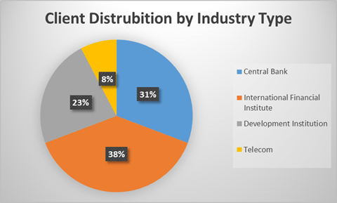 SWIFT CSP 2025 Findings